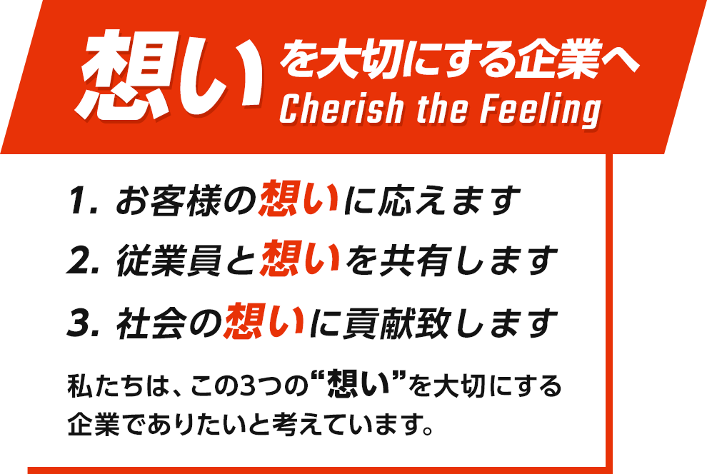 想いを大切にする企業へ | 1お客様の”想い”に応えます | 2 従業員と”想い”を共有します | 3 社会の”想い”に貢献致します | 私たちは、この3つの”想い”を大切にする企業でありたいと考えています。